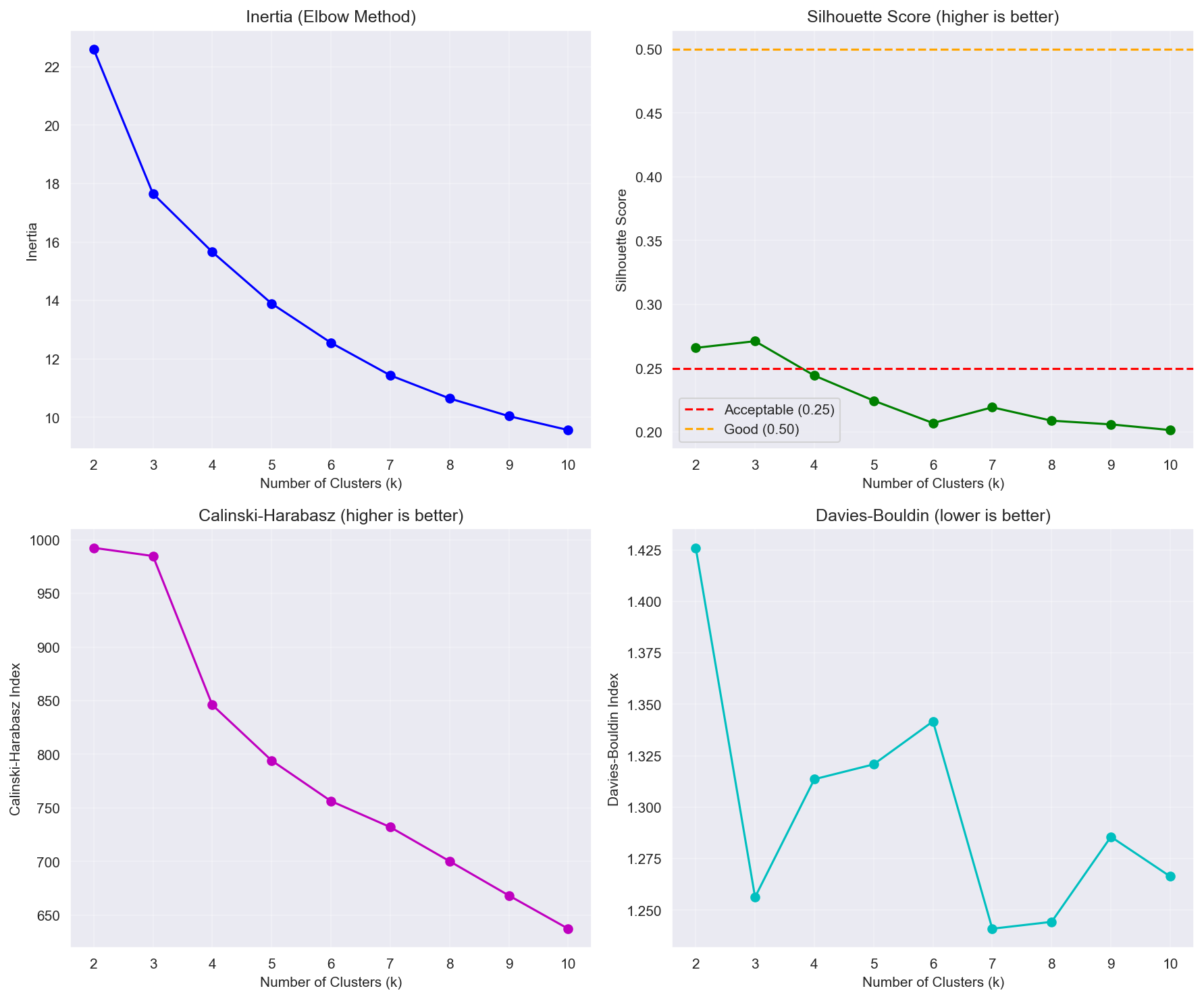 Dunnhumby — Track 1: Latent-Factor Customer Segmentation