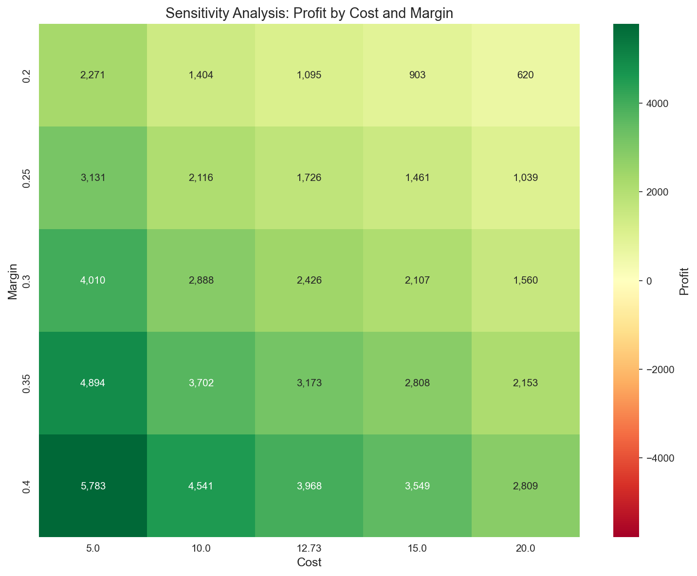 Dunnhumby — Track 2: Causal Targeting via Heterogeneous Treatment Effects